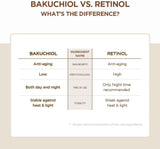 Haruharu wonder black rice bakuchiol eye cream