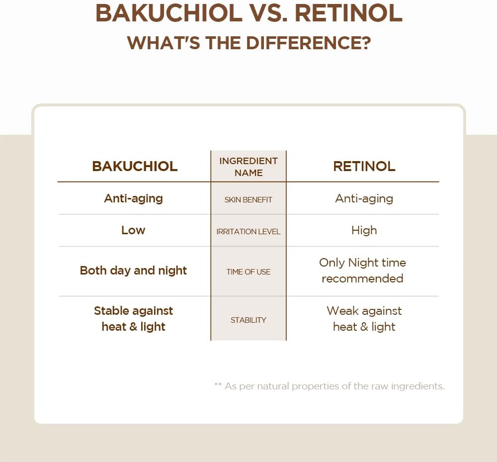 Haruharu wonder black rice bakuchiol eye cream