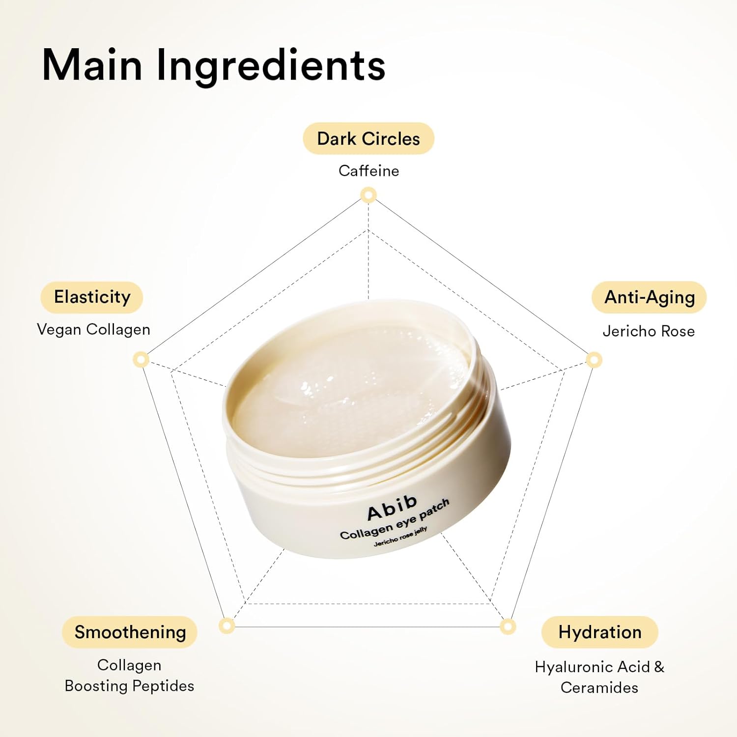 ABIB collagen eye patch
